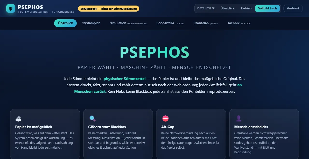 Bildschirmfoto des PSEPHOS-Schaumodells: Stimmzettel, Erkennung und Auszählung als Systemsimulation im Browser